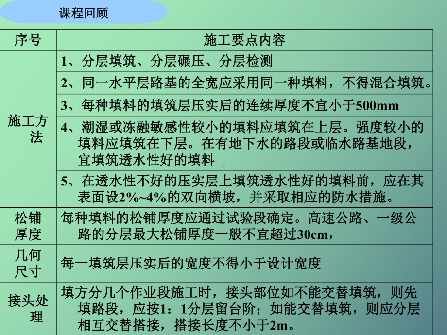 （课件）石方路基施工.ppt_第2页