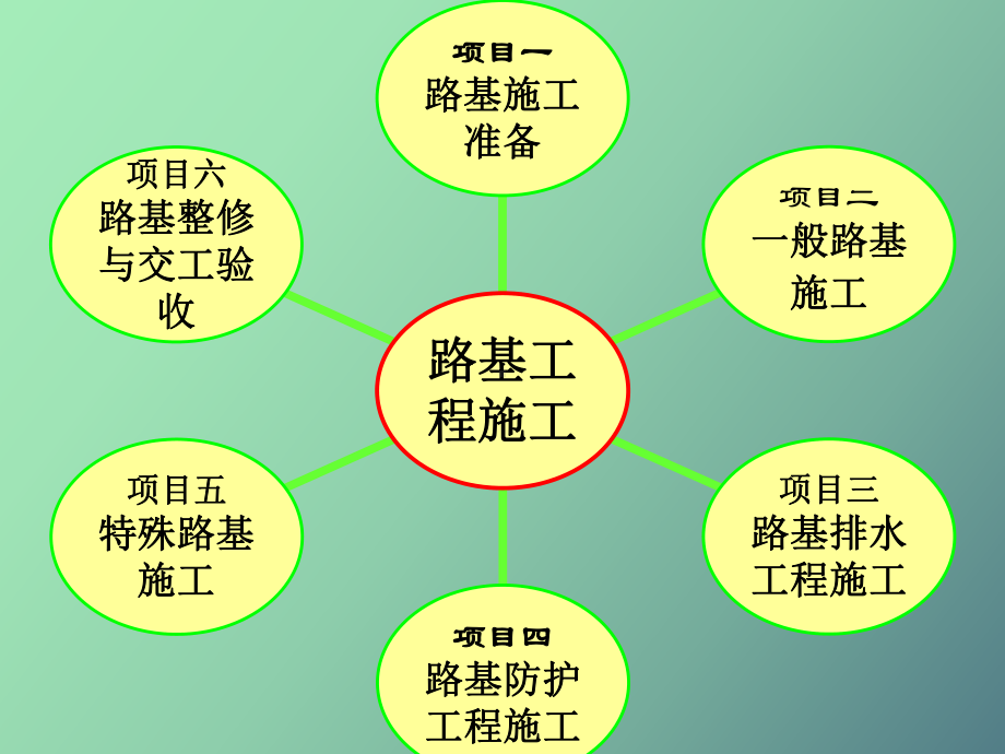 （课件）石方路基施工.ppt_第3页