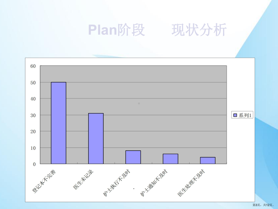 危急值PDCA管理课件(PPT 12页).pptx_第3页