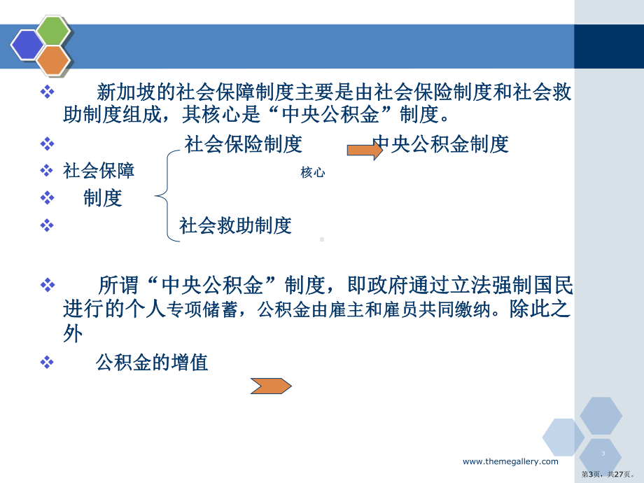 新加坡医疗保险PPT演示课件(PPT 27页).pptx_第3页