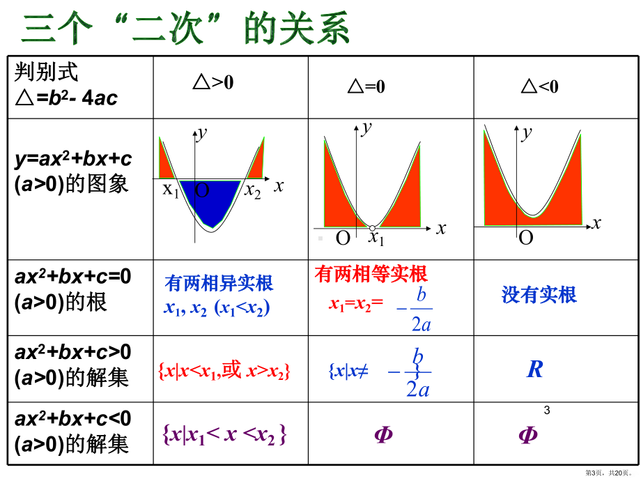 二次函数恒成立问题PPT课件(PPT 20页).pptx_第3页