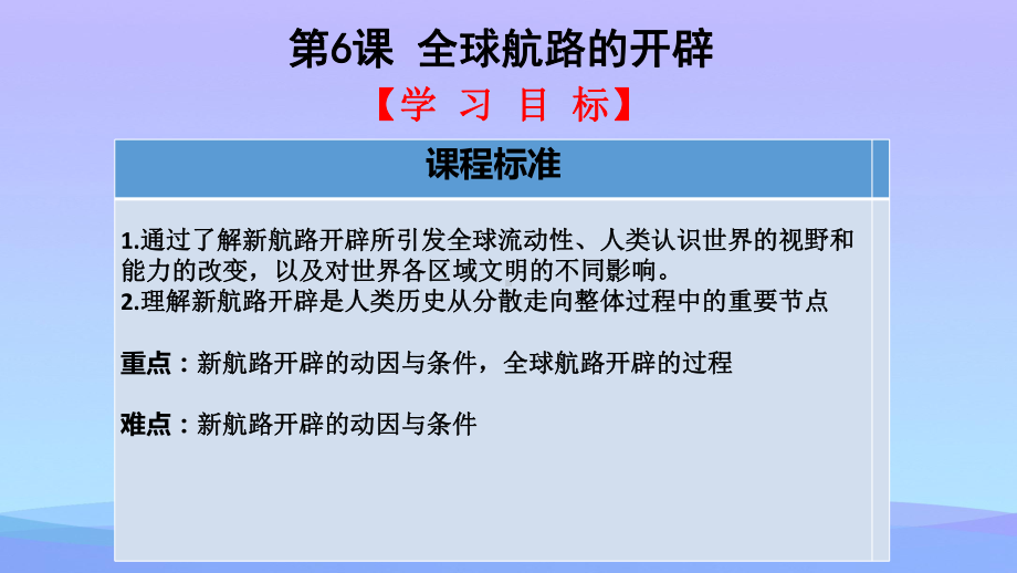 人教统编版必修中外历史纲要下第3单元第6课全球航路的开辟优秀课件.pptx_第3页