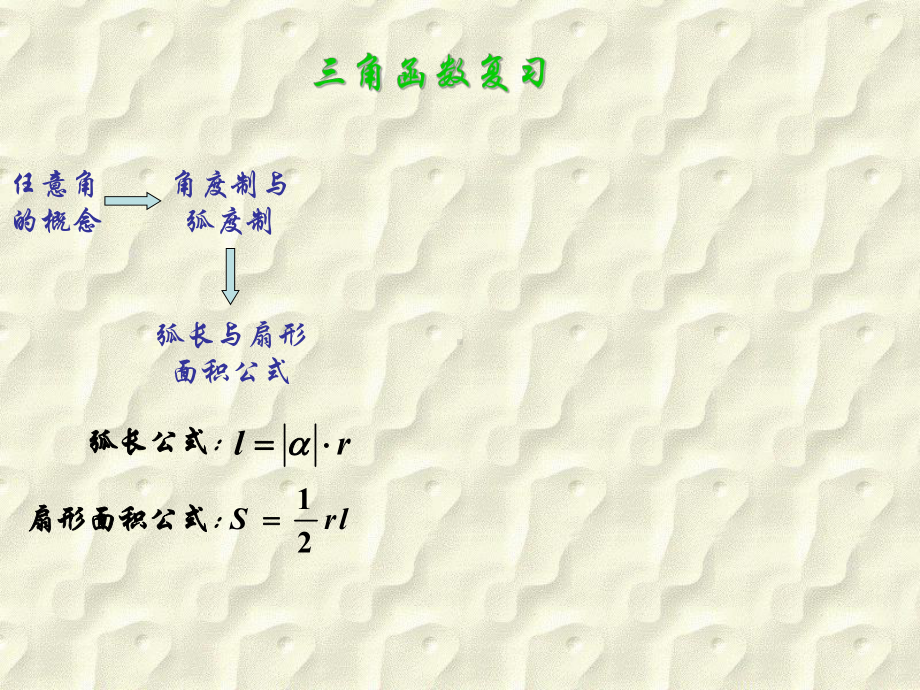 三角函数复习PPT优秀课件7.ppt_第2页