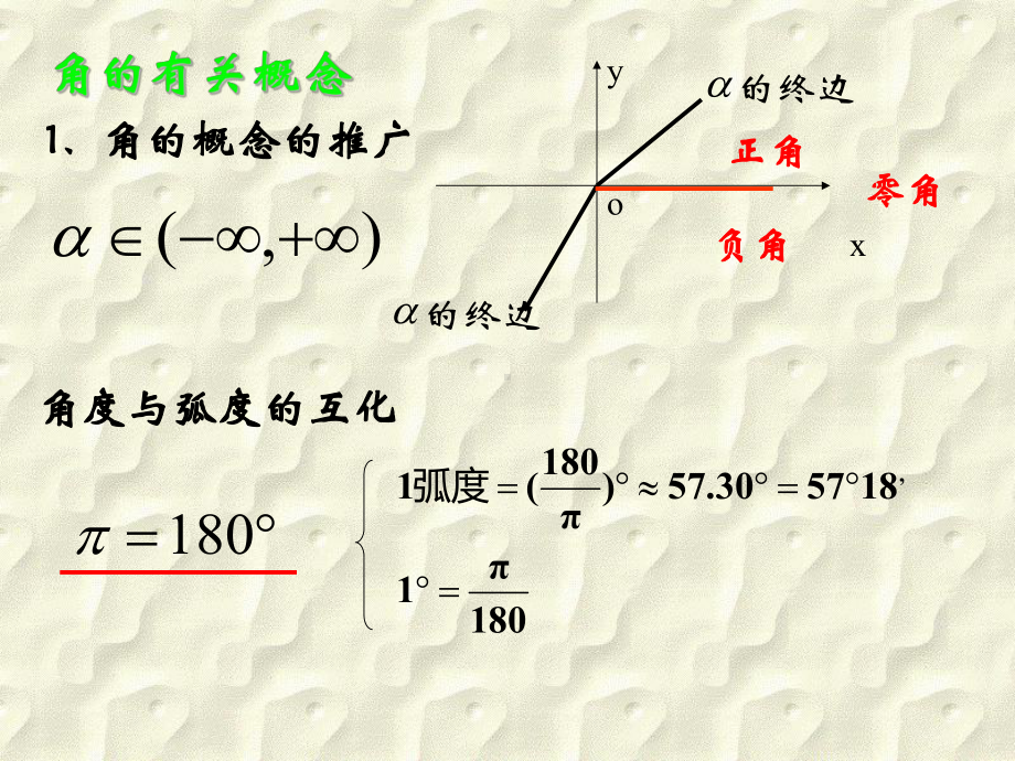 三角函数复习PPT优秀课件7.ppt_第3页