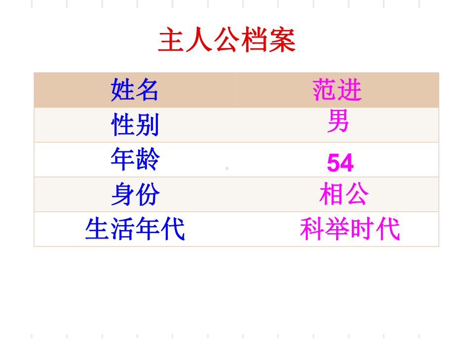 《范进中举》公开课ppt课件全面版.ppt_第3页