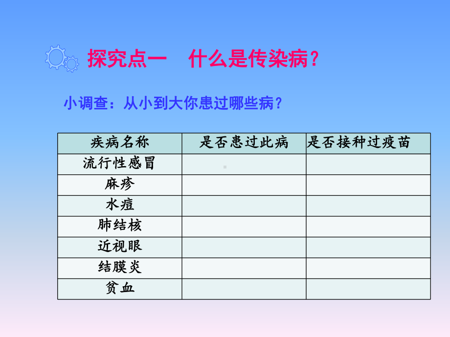 传染病及其预防-ppt课件1.ppt_第3页