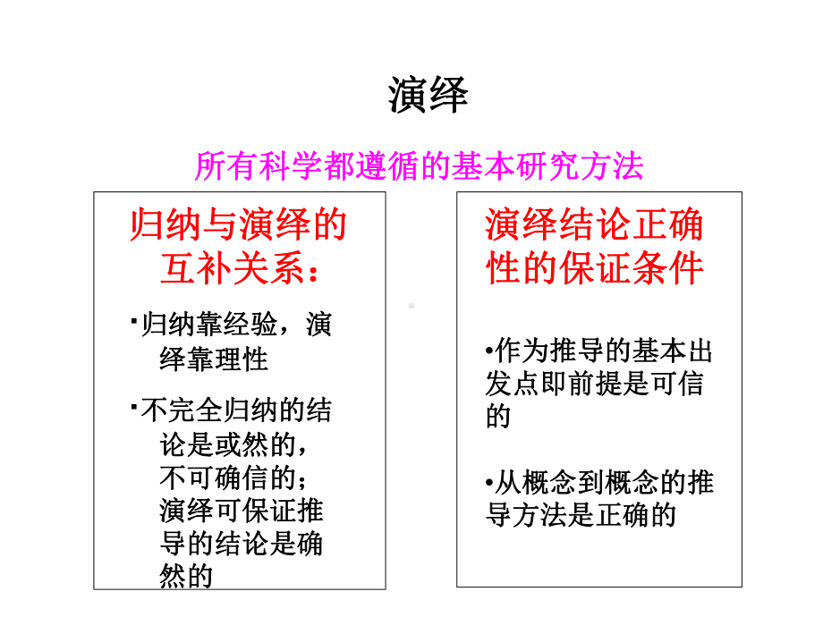 《归纳与演绎下》PPT课件.ppt_第2页