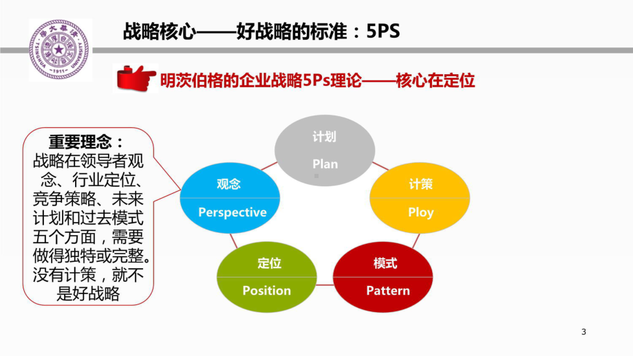 企业战略管理培训课件(同名603).pptx_第3页