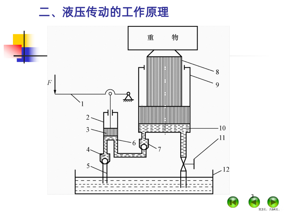 一液压传动基础知识PPT课件(PPT 64页).pptx_第3页