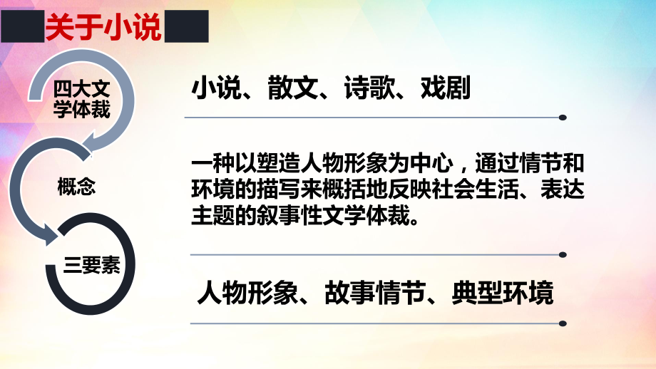 人教版选修外国小说欣赏第一单元《话题：叙述角度和人称》-课件-34张.pptx_第3页