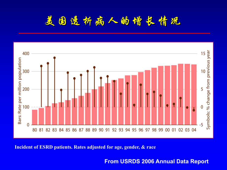 （腹膜透析-课件）腹膜透析现状及应对之策.ppt_第3页