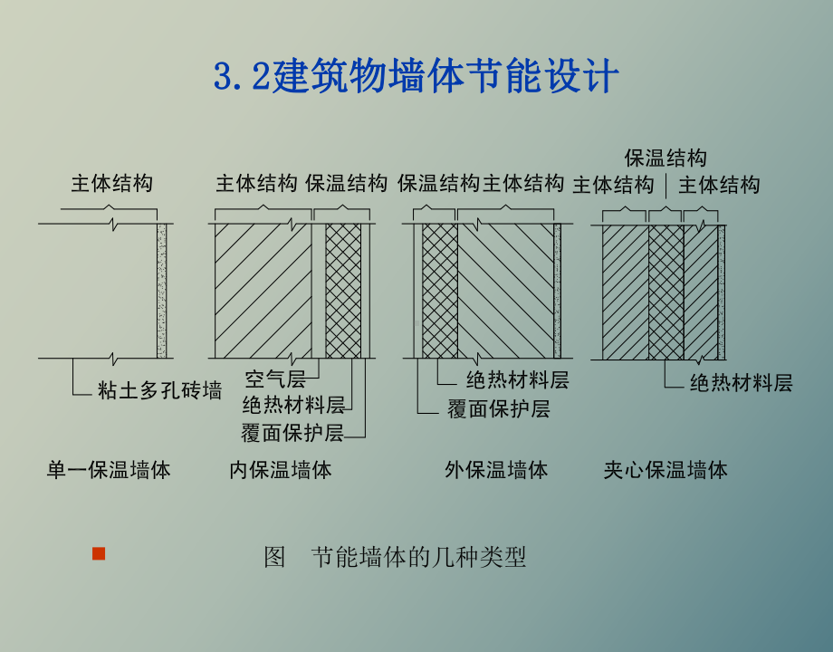 （课件）建筑围护结构节能设计.ppt_第3页