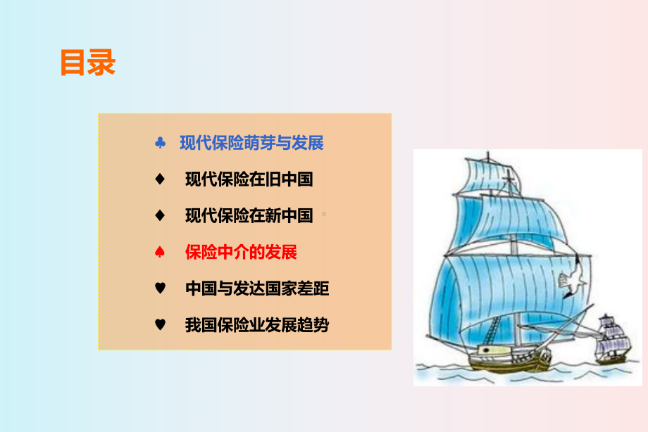 保险的起源与发展历史培训课件.ppt_第2页