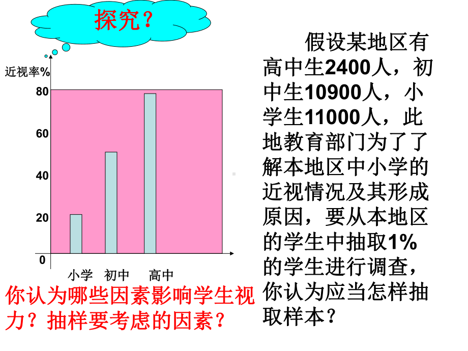 分层抽样PPT优秀课件.ppt_第2页