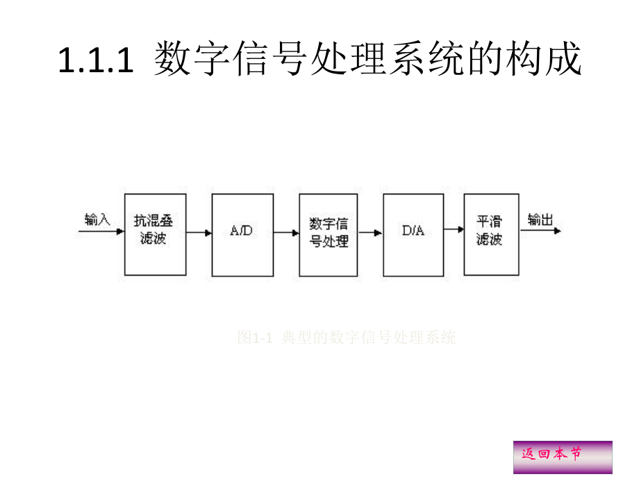 全套课件-《DSP原理及应用》.ppt_第3页