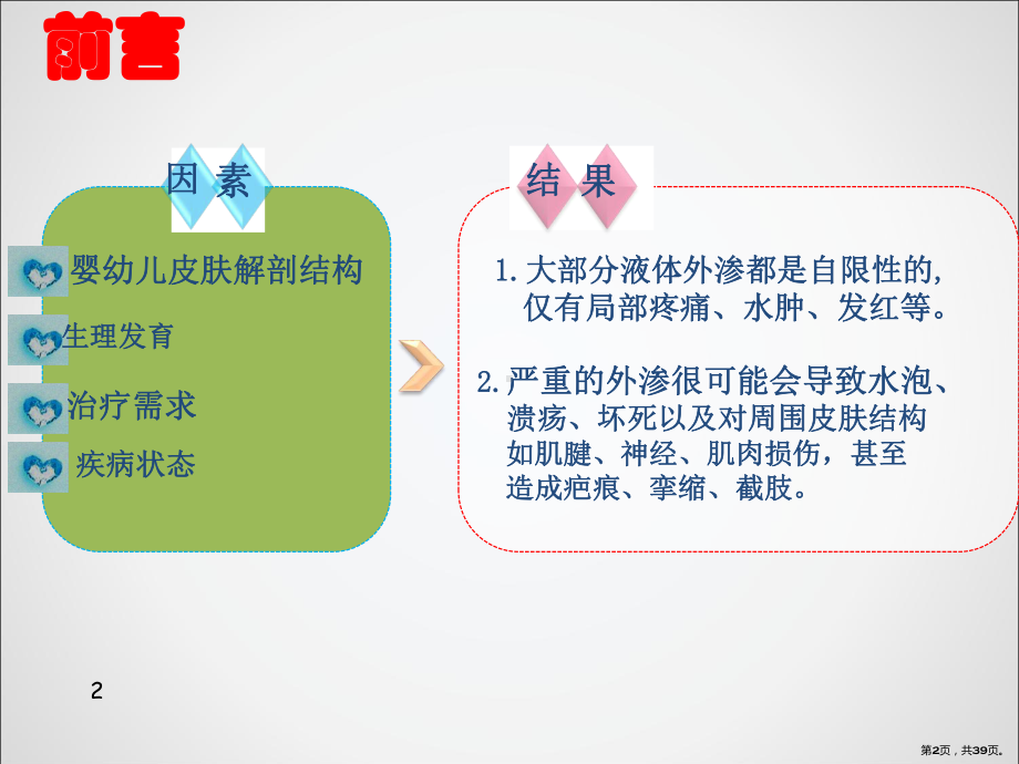 婴幼儿液体外渗的处理PPT课件(PPT 39页).pptx_第2页