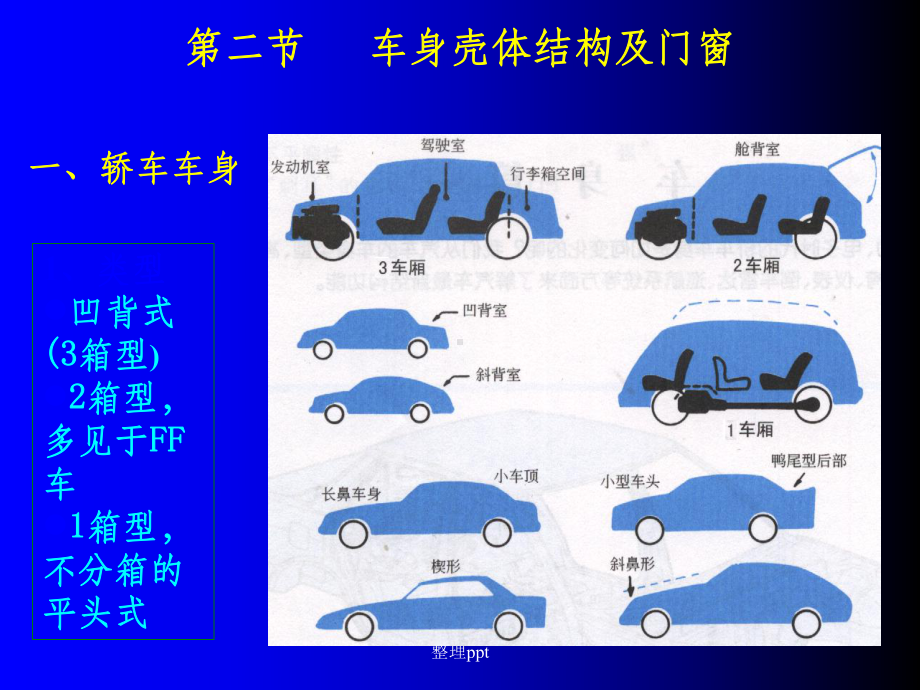 《汽车概论课件》.ppt_第3页