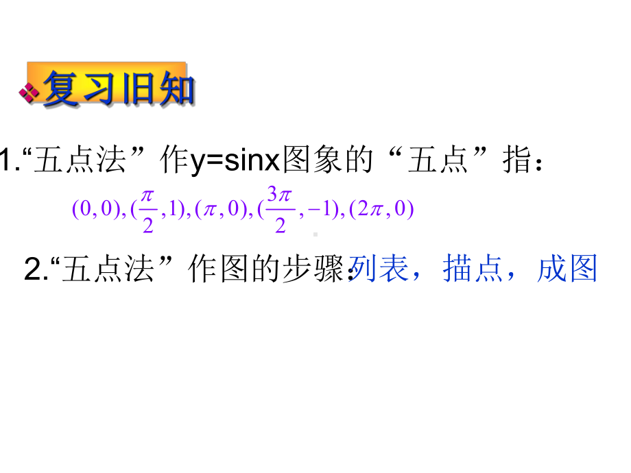 函数y=Asin(ωx+φ)的图象PPT优秀课件14.ppt_第2页