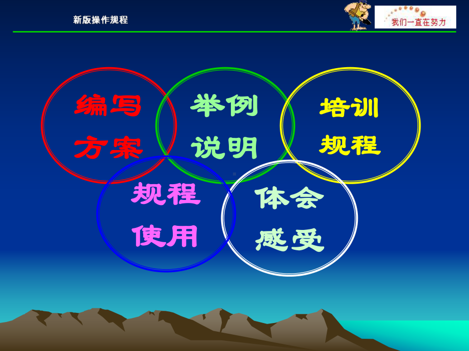 《石化新版操作规程》PPT课件.ppt_第2页