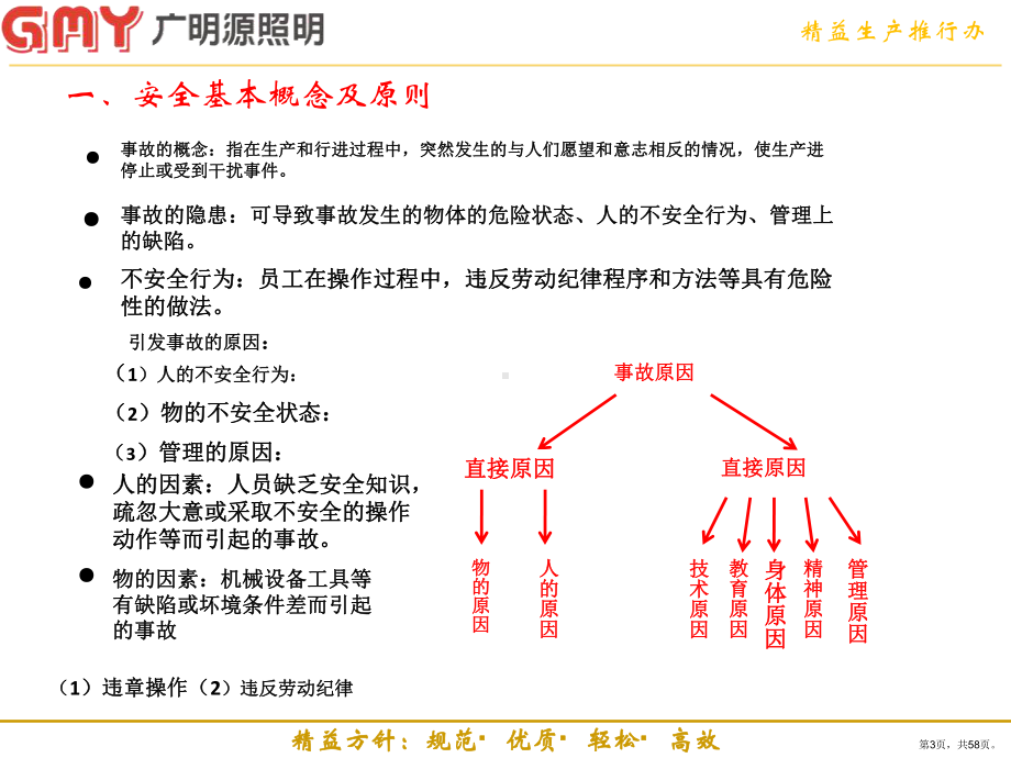 安全隐患的意识管理培训.ppt_第3页