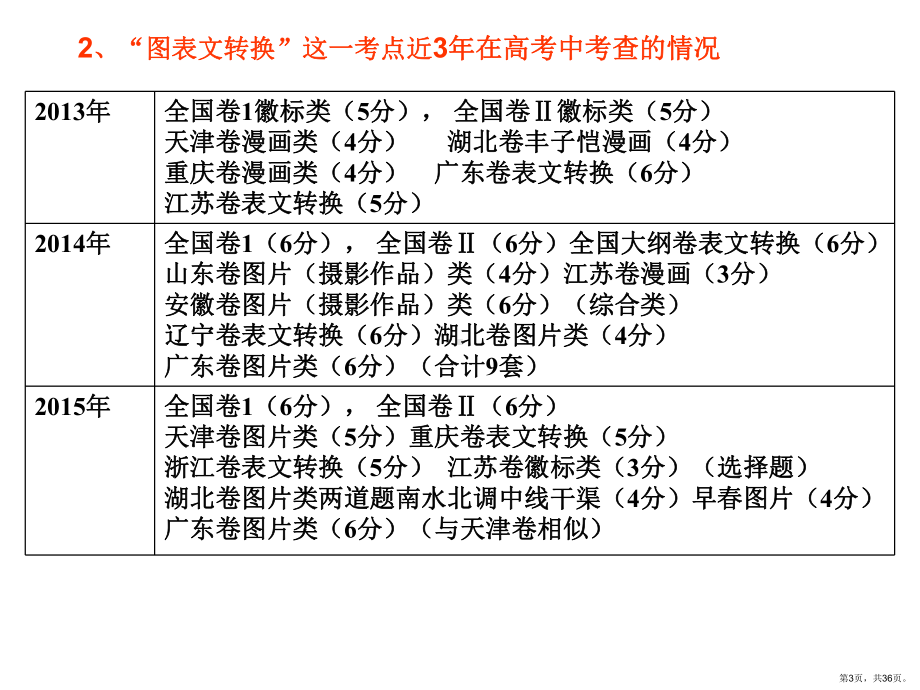 图文转换--表文转换之徽标类课件(PPT 36页).pptx_第3页