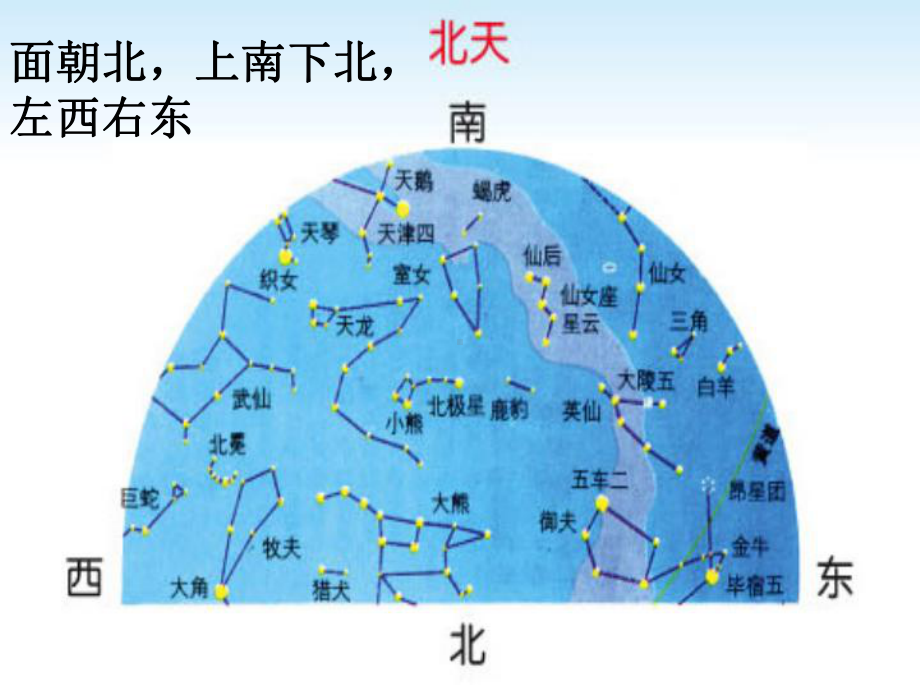 《秋季星空》PPT课件-.pptx_第3页