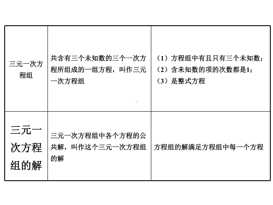 三元一次方程组-PPT课件-1-北师大版.ppt_第3页