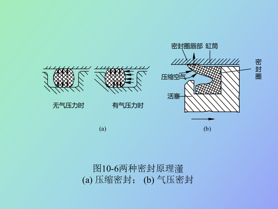 （课件）气动执行元件.ppt_第3页