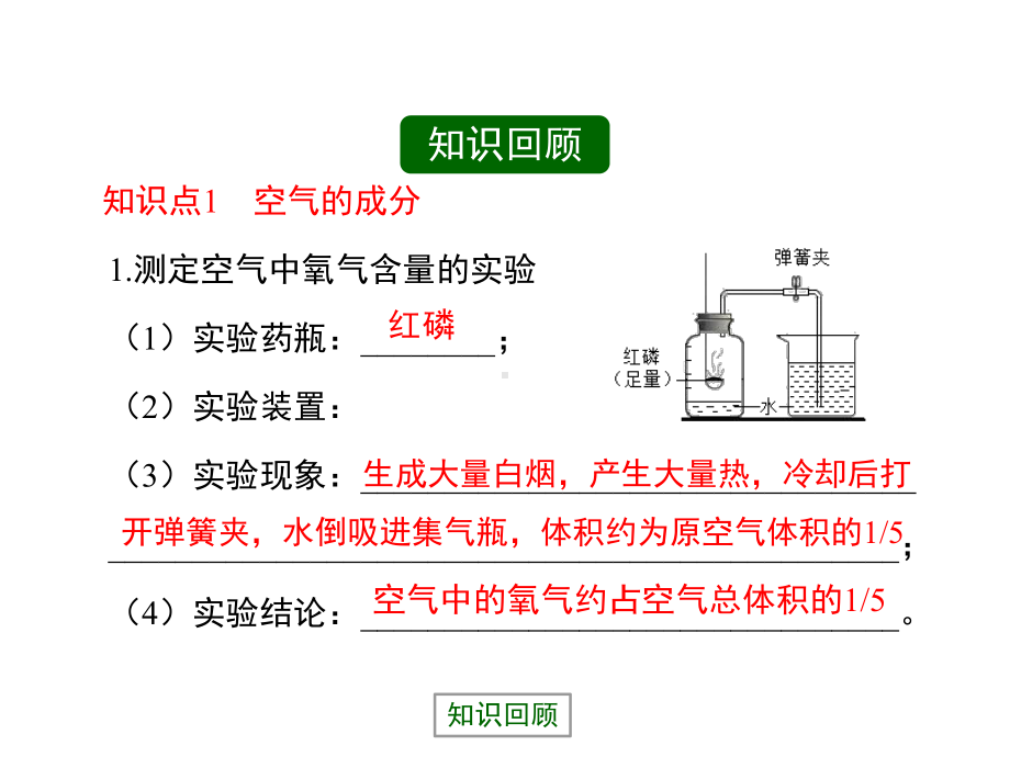 《空气的成分》精品复习课件.ppt_第3页