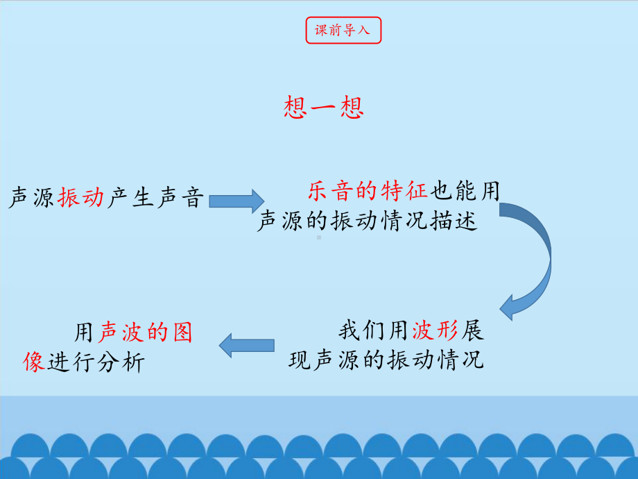 乐音的三个特征-课件.pptx_第3页