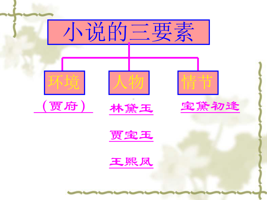 《林黛玉进贾府》ppt课件3全面版.ppt_第2页