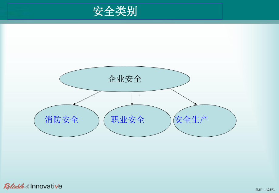 安全教育培训资料（PPT27页）.ppt_第2页