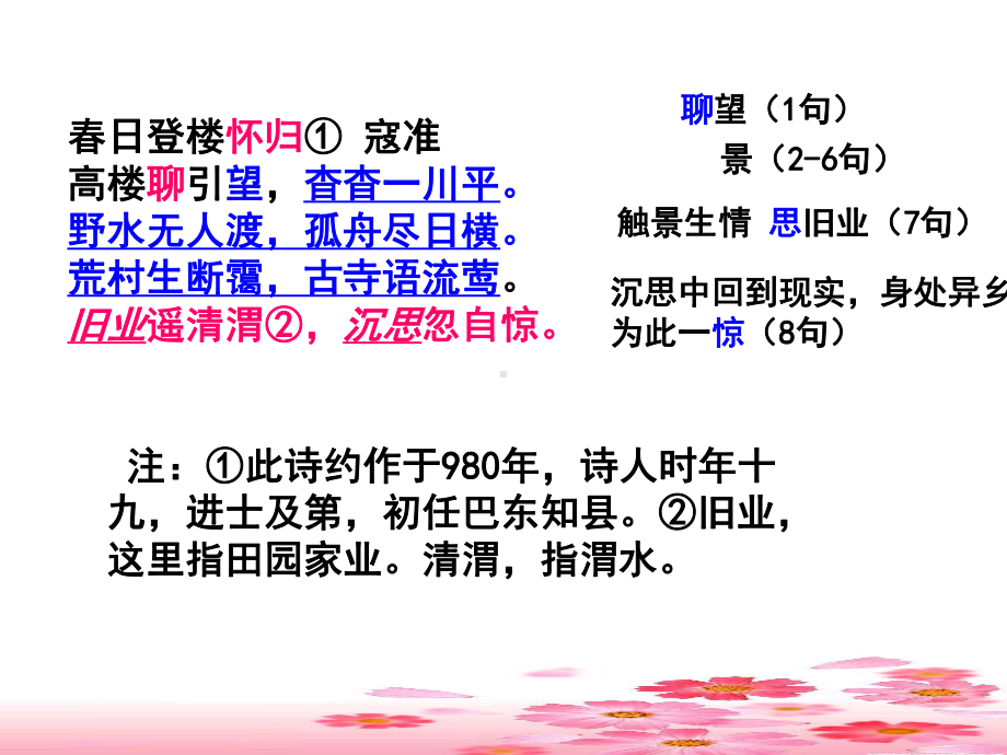 《诗歌鉴赏实践》PPT课件.ppt_第2页