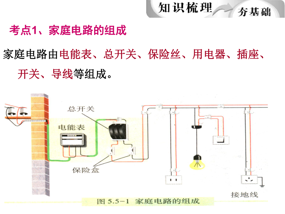 《生活用电》复习课件-解析.ppt_第2页