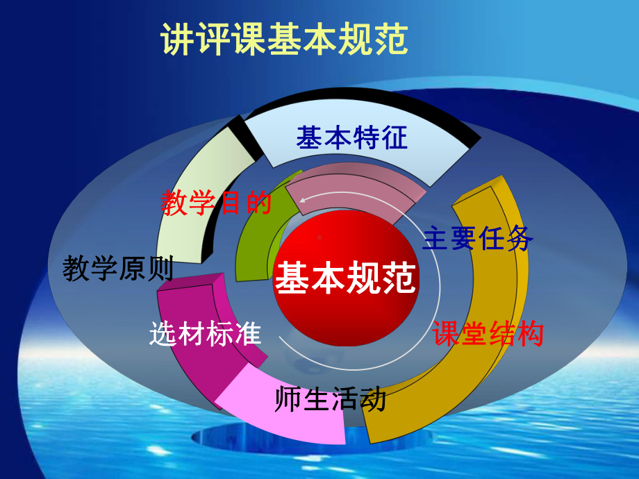 中学数学讲评课基本规范课件.ppt_第2页