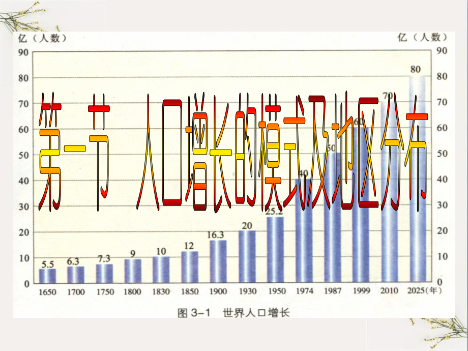 人口增长的模式和地区分布PPT(优秀课件).ppt_第2页