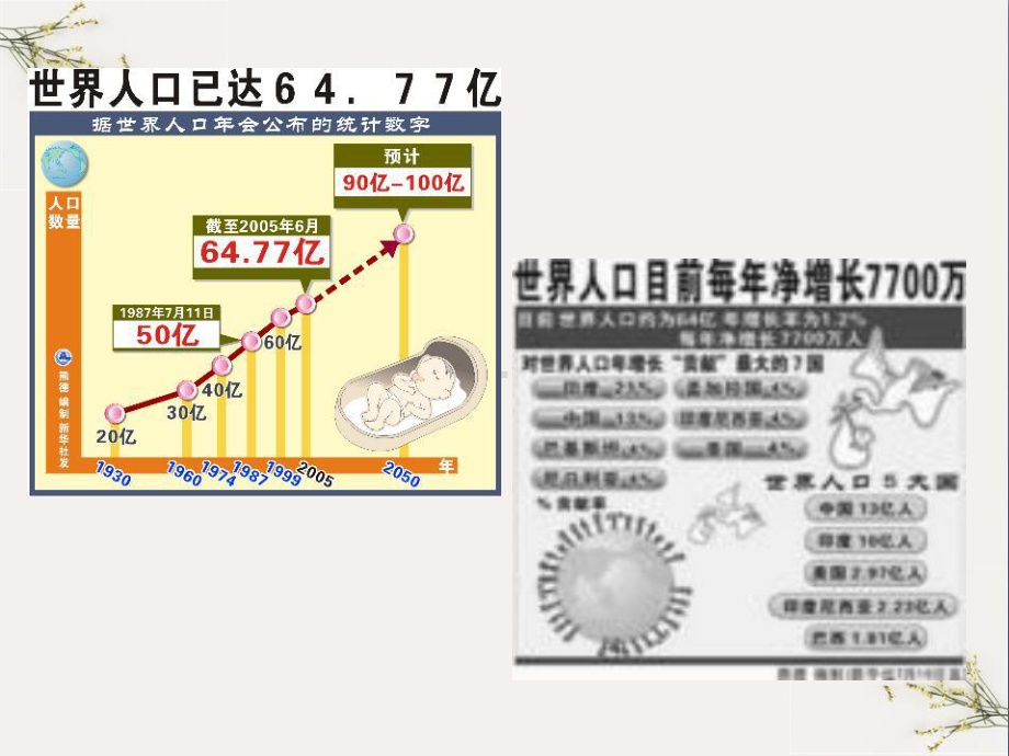 人口增长的模式和地区分布PPT(优秀课件).ppt_第3页