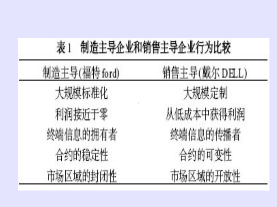 供应链管理课件讲解材料.ppt_第3页