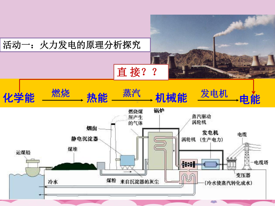 人教版化学必修二2.2-化学能与电能-讲课课件优质课件PPT.ppt_第1页