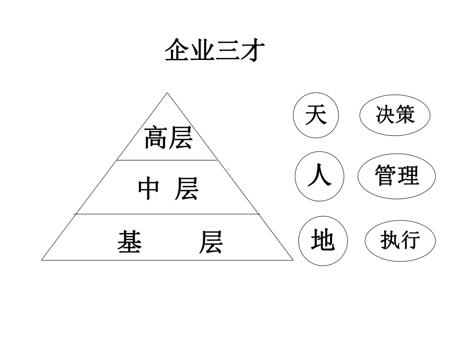 （领导力）基层主管管理技能提升课件.pptx_第3页