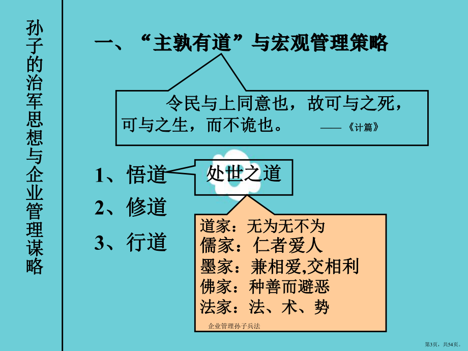 企业管理孙子兵法课件(PPT 54页).pptx_第3页