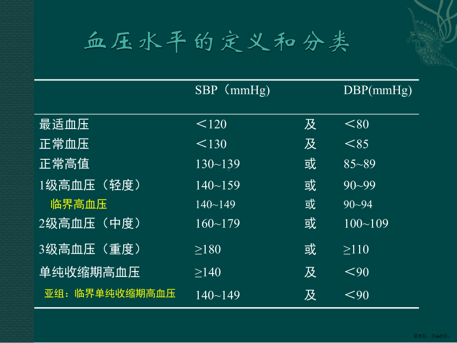 原发性高血压PPT课件(PPT 60页).pptx_第3页