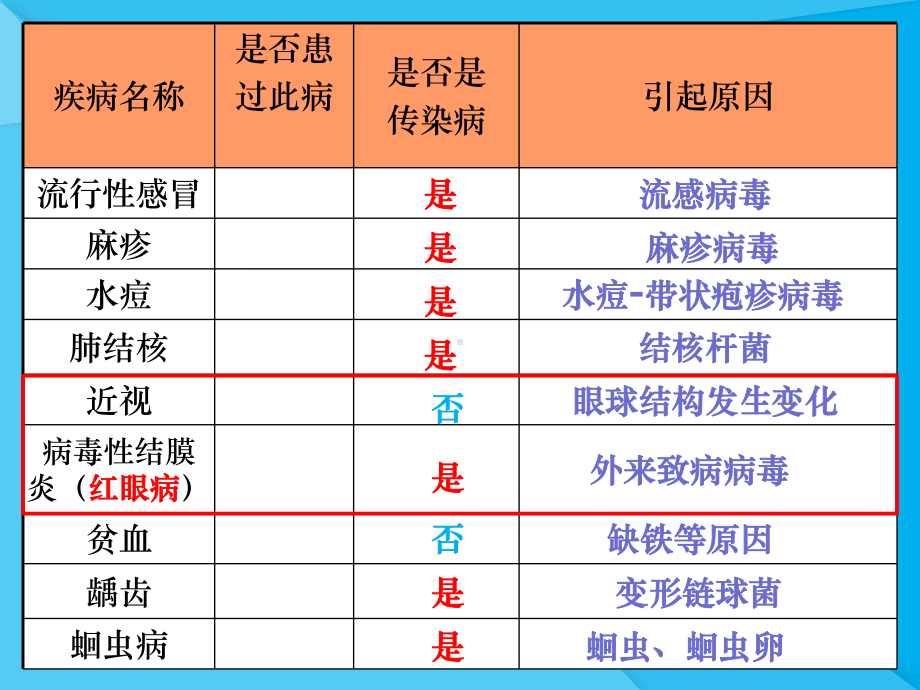 传染病及其预防ppt46-人教版优秀课件.ppt_第1页