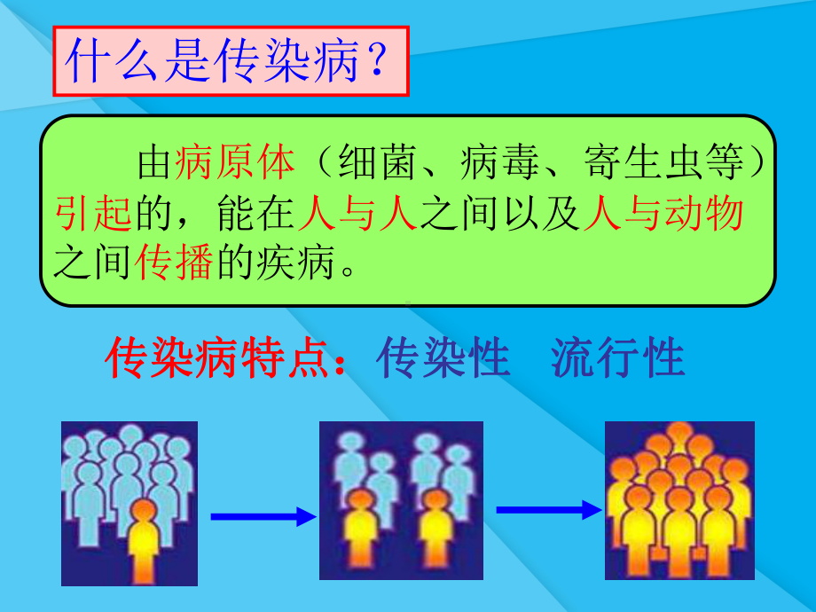 传染病及其预防ppt46-人教版优秀课件.ppt_第3页