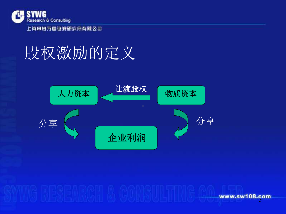 《股权激励分析报告》PPT课件.ppt_第3页