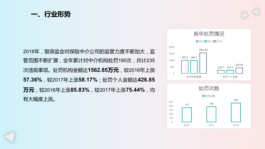 保险业务培训课件：合规培训.ppt_第3页