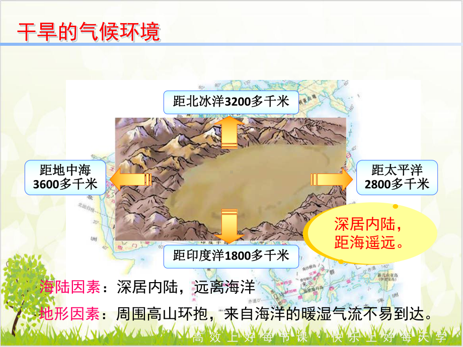 人教版八级下地理优质课件-《干旱的宝地-塔里木盆地》ppt.ppt_第3页