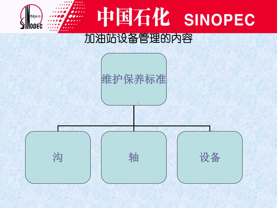 加油站设备管理课件正件..ppt_第3页