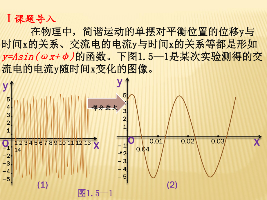 三角函数图像变换教学课件.pptx_第2页