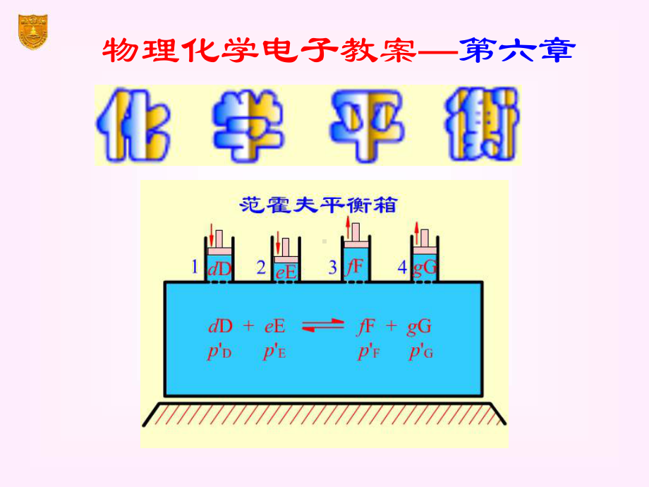 傅献彩第五版物理化学ppt课件06章-化学平衡.ppt_第1页